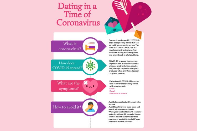 Safe Dating Advice for Denver Singles during Coronavirus Scare